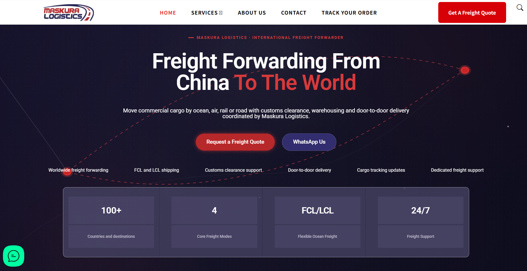 China to Italy