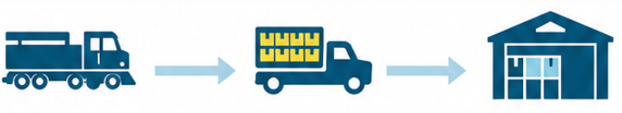Drayage in Shipping