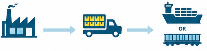 Drayage in Shipping