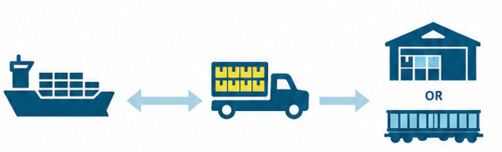 Drayage in Shipping