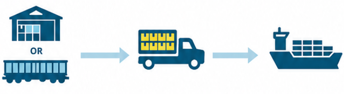 Drayage in Shipping