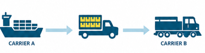 Drayage in Shipping