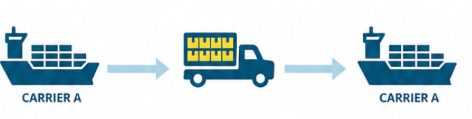 Drayage in Shipping
