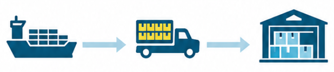 Drayage in Shipping